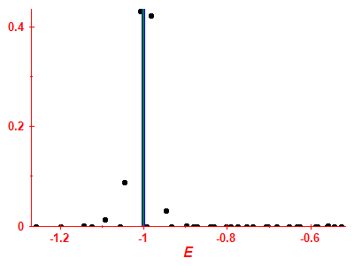 Strength function